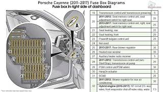 Porsche Cayenne (2011-2017) Fuse Box ...