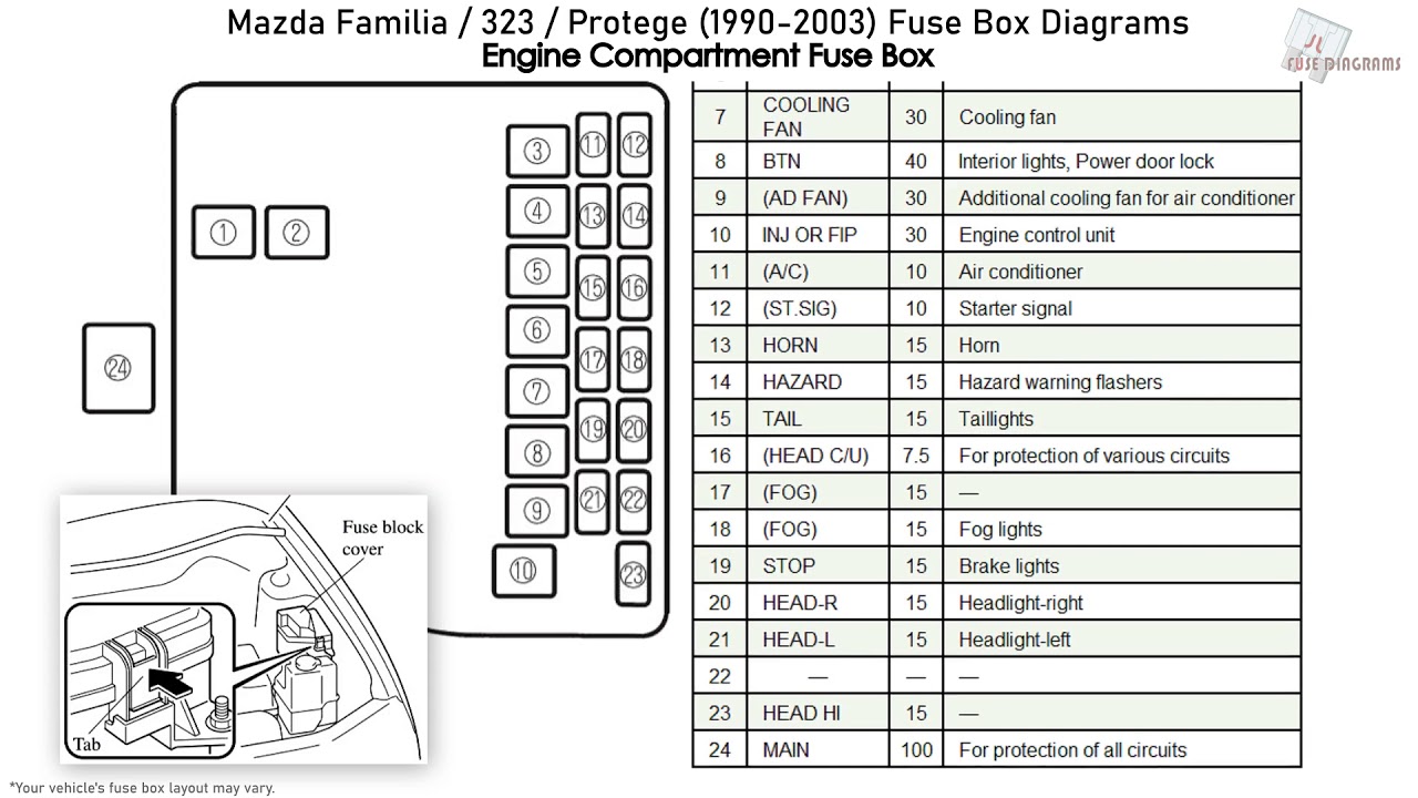 Mazda Familia, 323, Protege (1990-2003 ...