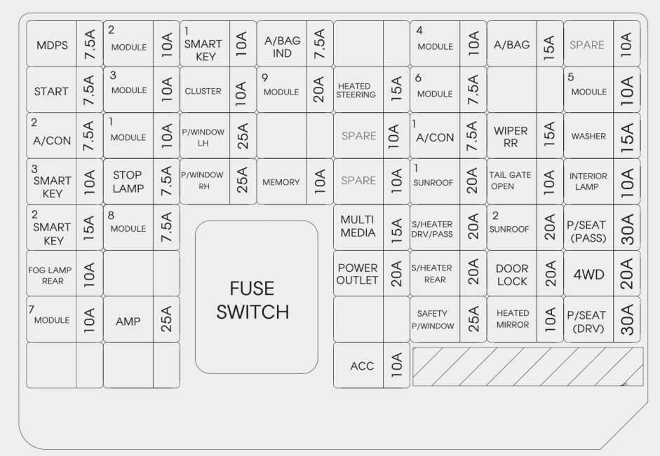 Nissan Leaf Fuse Box Diagram - Wiring Diagram Schemas