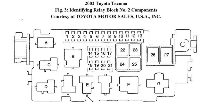 2005 Toyota Camry Fuse Box Diagram – MotoGuruMag