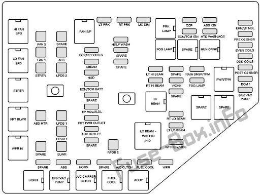 PDF Download Nissan X Trail Fuse Box Diagram
