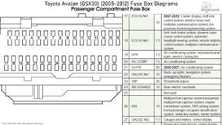 Toyota Avalon (GSX30) (2005-2012) Fuse ...