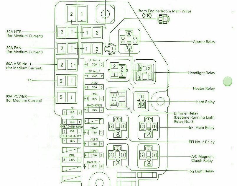 1995 Toyota Camry Fuse Box Diagram - Atkinsjewelry
