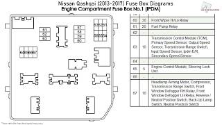 Nissan Qashqai (2013-2017) Fuse Box ...