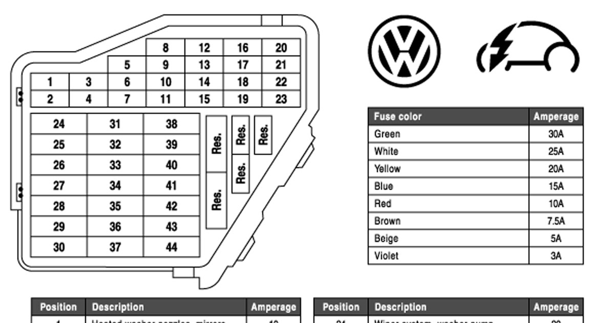 Volkswagen Fuse Box Diagram - Wiring Diagrams