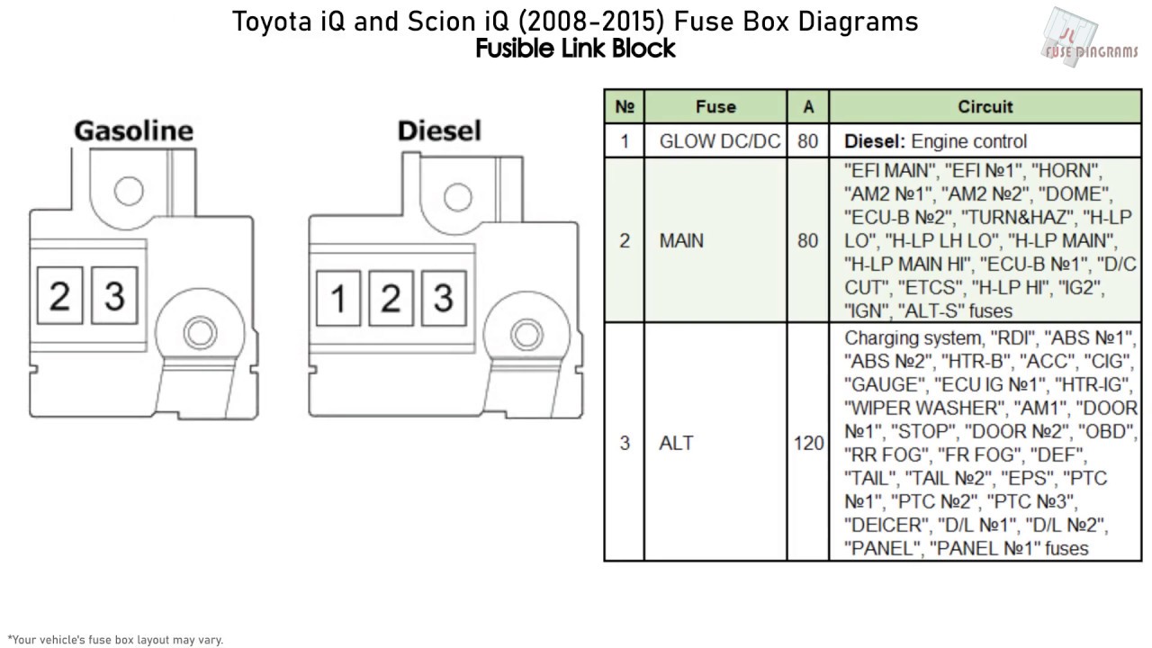 Toyota iQ and Scion iQ (2008-2015) Fuse ...
