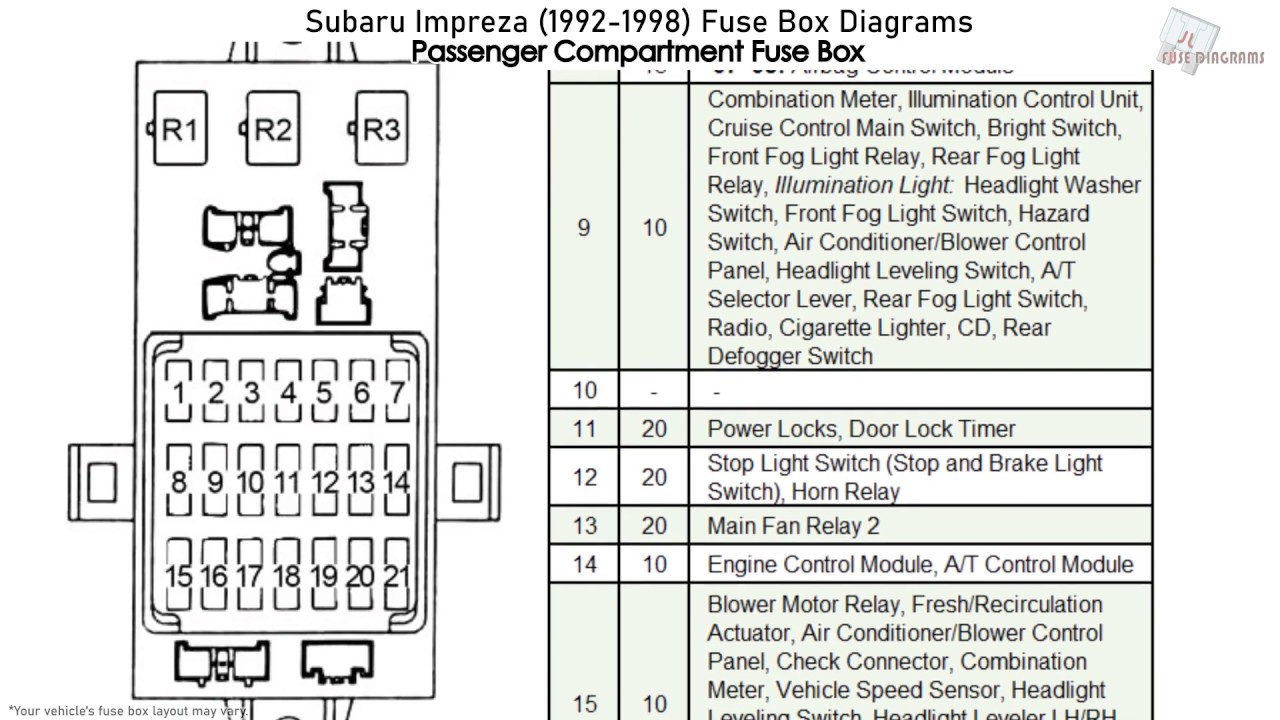 Subaru Impreza (1992-1998) Fuse Box ...