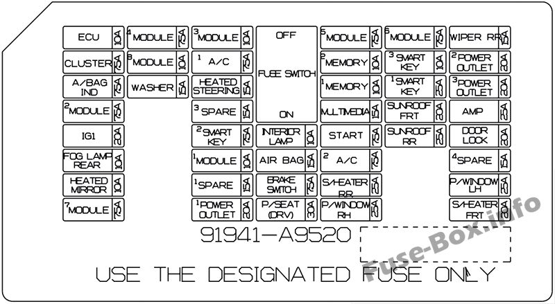 Fuse Box Diagram KIA Sedona (2015-2019-..)
