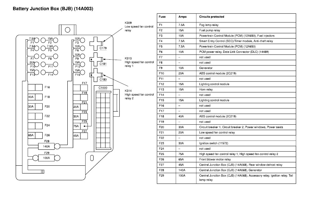 Nissan Altima Fuse Box Diagram – MotoGuruMag
