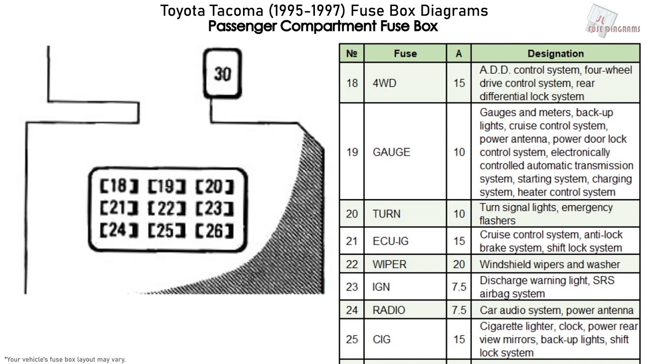 Toyota Tacoma (1995-1997) Fuse Box ...