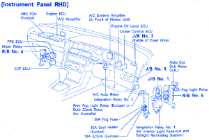 Toyota Supra 1990 Electrical Instrument Fuse Box/Block ...