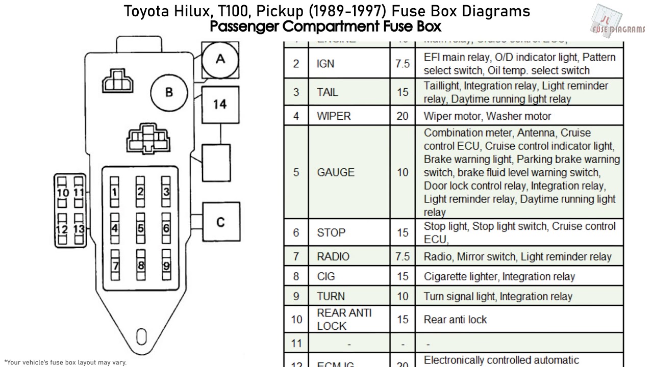 Toyota Hilux, T100, Pickup (1989-1997) Fuse Box Diagrams ...