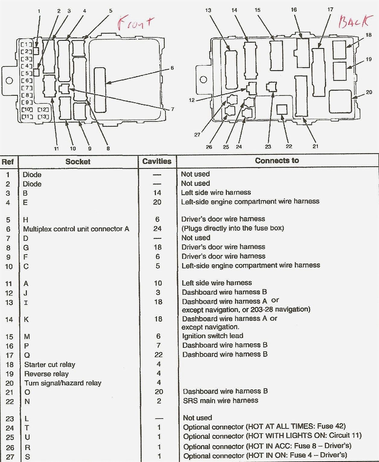 Fuse Box On Honda Crv | schematic and wiring diagram