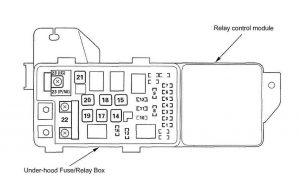 Acura TL (2006) – fuse box diagram ...