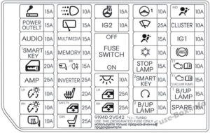 Fuse Box Diagram Hyundai Veloster (2011-2017)