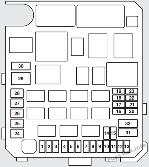 Fuse Box Diagram Mitsubishi Outlander Sport (2011-2019)