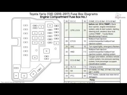 Toyota Yaris (130) (2010-2017) Fuse Box Diagrams - YouTube