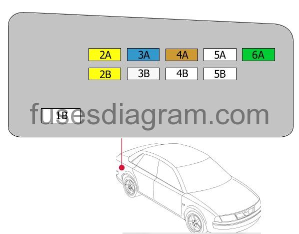 Fuse box diagram Audi A8 (D2)