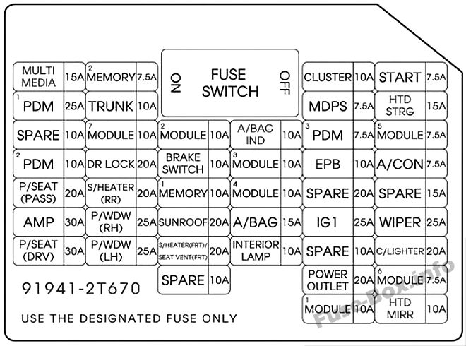 Fuse Box Diagram KIA Optima (TF; 2011-2015)