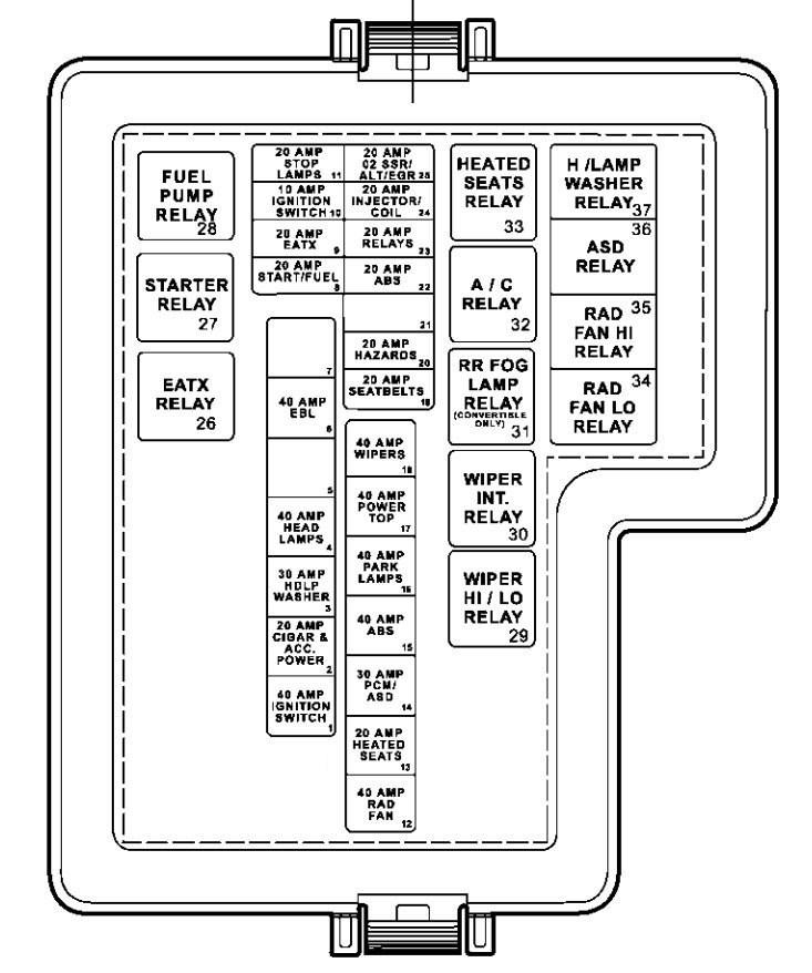 33 1998 Dodge Dakota Fuse Box Diagram - Wiring Diagram ...
