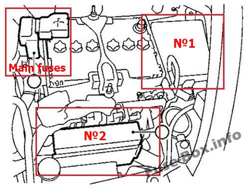 Fuse Box Diagram Nissan Juke (F15; 2011 ...