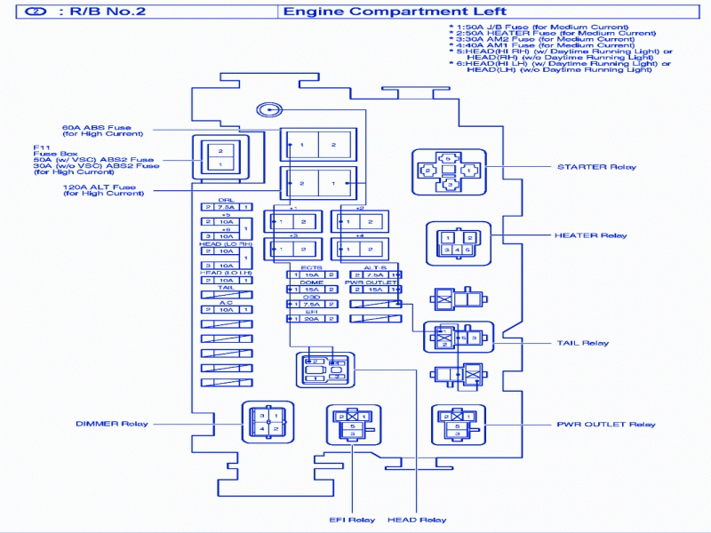 98 Tacoma Fuse Diagram - Wiring Diagram Networks