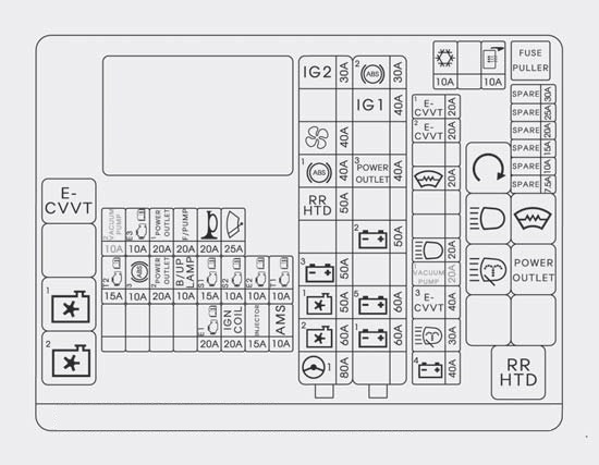 Hyundai Sonata (2014) – fuse box diagram - Auto Genius