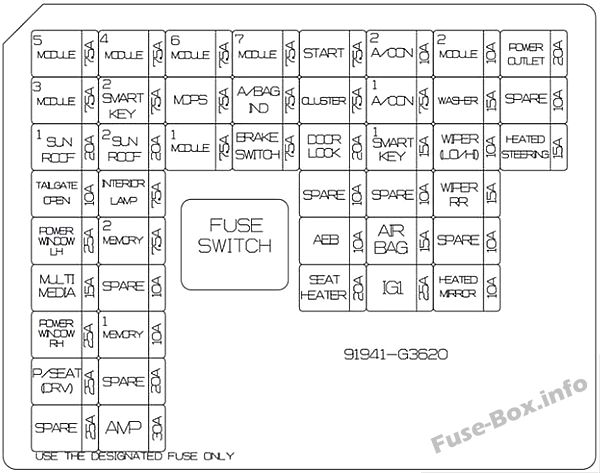 Fuse Box Diagram Hyundai Elantra GT (PD ...