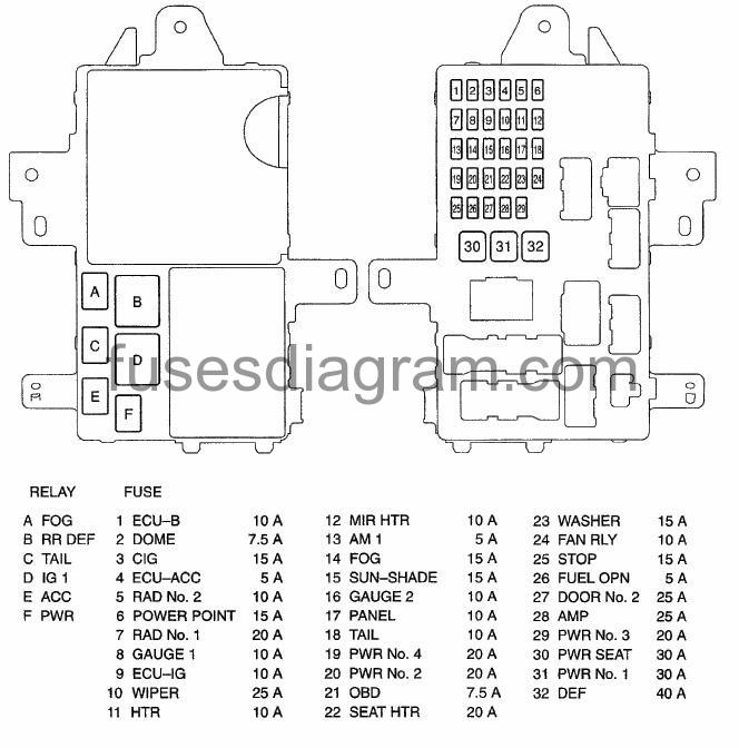 2019 Toyota Camry Fuse Box Diagram - Toyota Cars Review ...