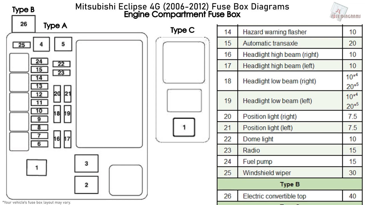 Mitsubishi Eclipse 4G (2006-2012) Fuse Box Diagrams - YouTube