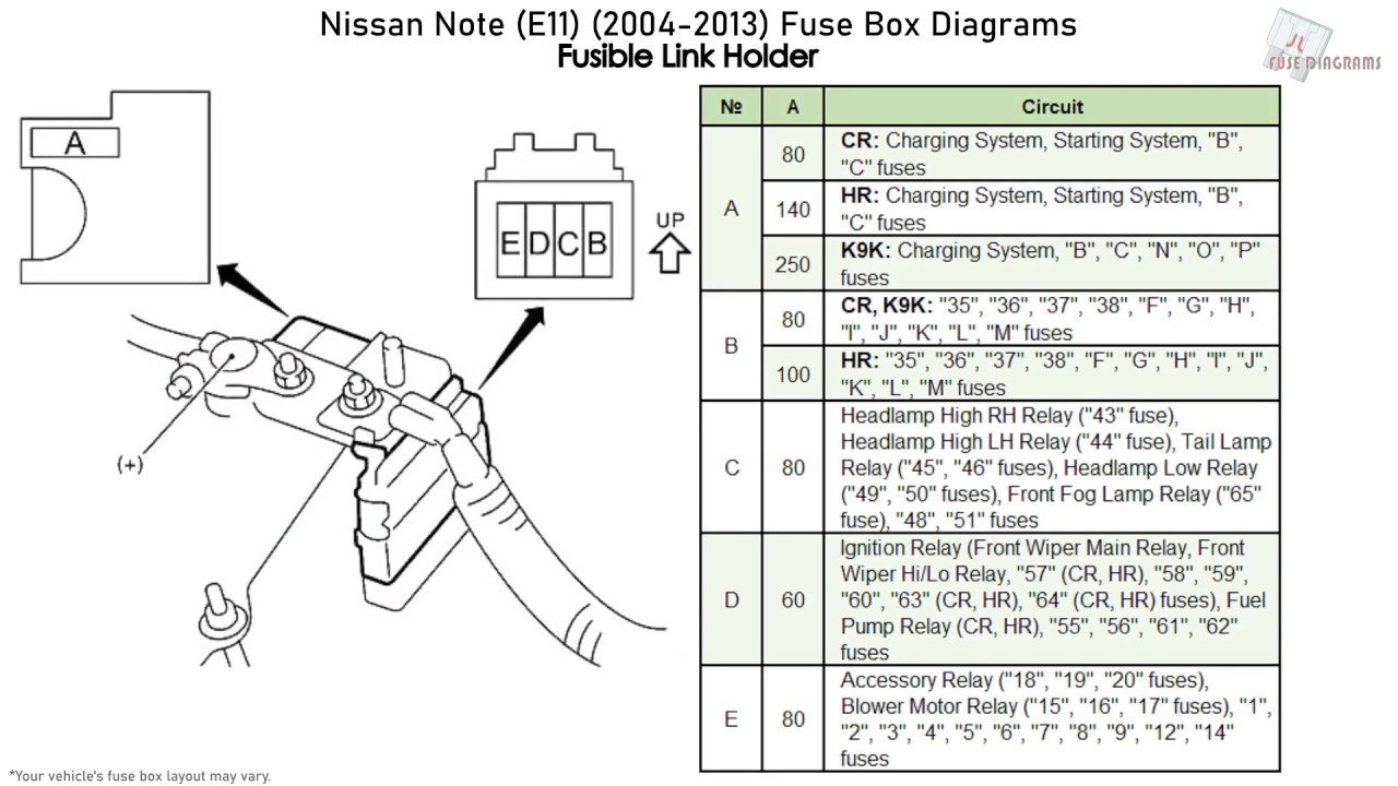 Nissan Note (E11) (2004-2013) Fuse Box ...