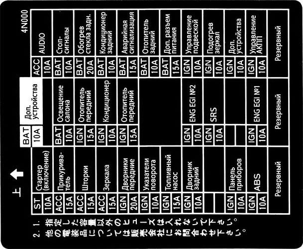 Fuse box diagram Nissan Sunny (Sentra ...