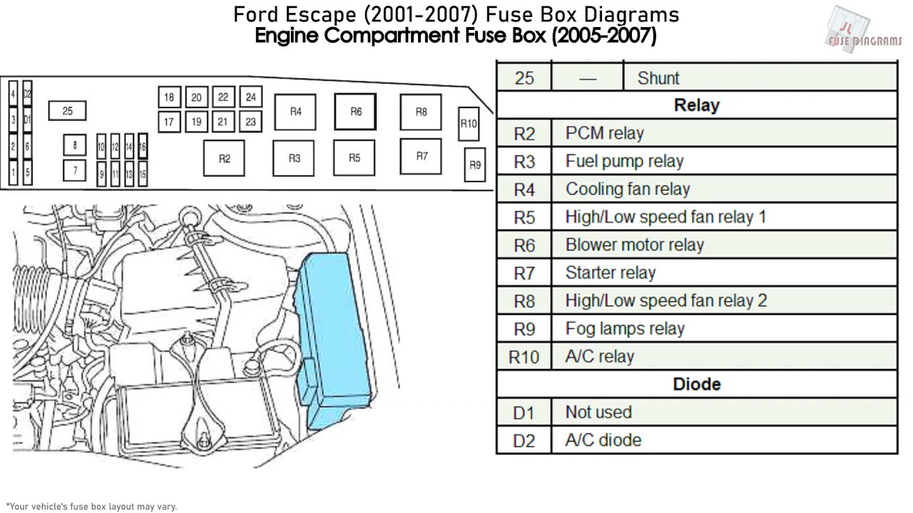 Ford Escape (2001-2007) Fuse Box Diagrams - YouTube