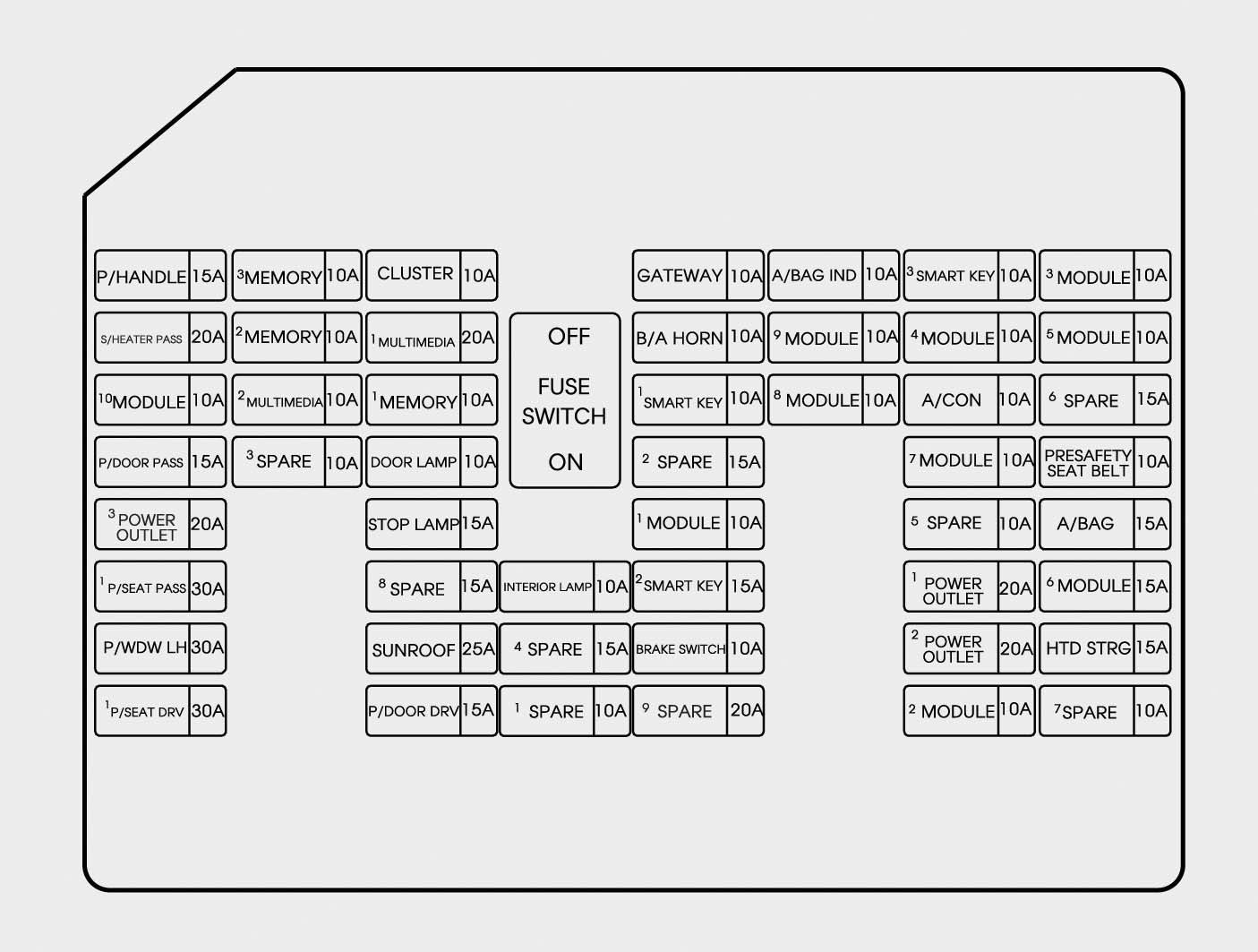 2009 Hyundai Sonata Fuse Diagram | Online Wiring Diagram