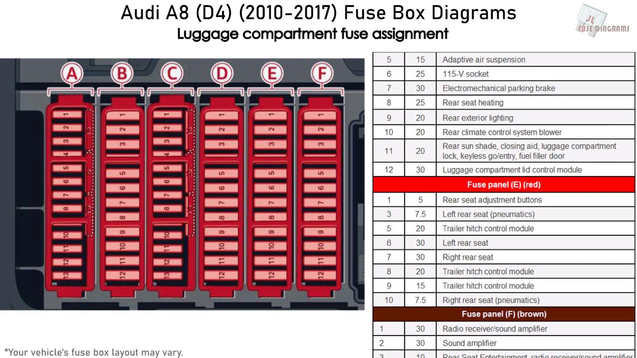 2004 Audi A8 Fuse Box Diagram : 2004-2008 Audi A4 B7 Fuse ...