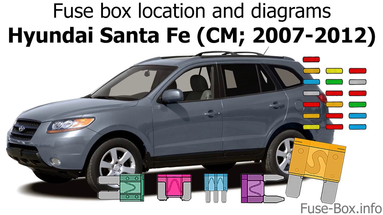 2012 Hyundai Tucson 2WD Fuse Box Diagrams
