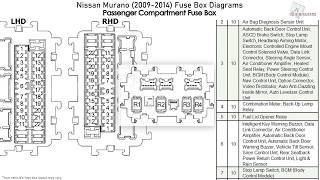 Nissan Murano (2009-2014) Fuse Box ...