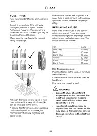 FUSE TYPES REPLACING A FUSE