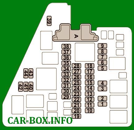 Fuse Box Diagram Subaru Impreza (GK / GT), 2017 - 2020