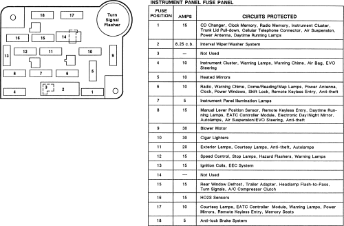 53 1994 Toyota Corolla Fuse Box Diagram - Wiring Diagram Plan