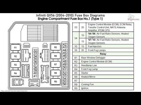 2005 Nissan Armada Fuse Box Diagram : Driver Side Fuse Box ...