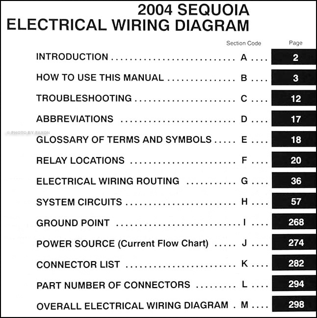 2002 Toyota sequoia fuse box diagram