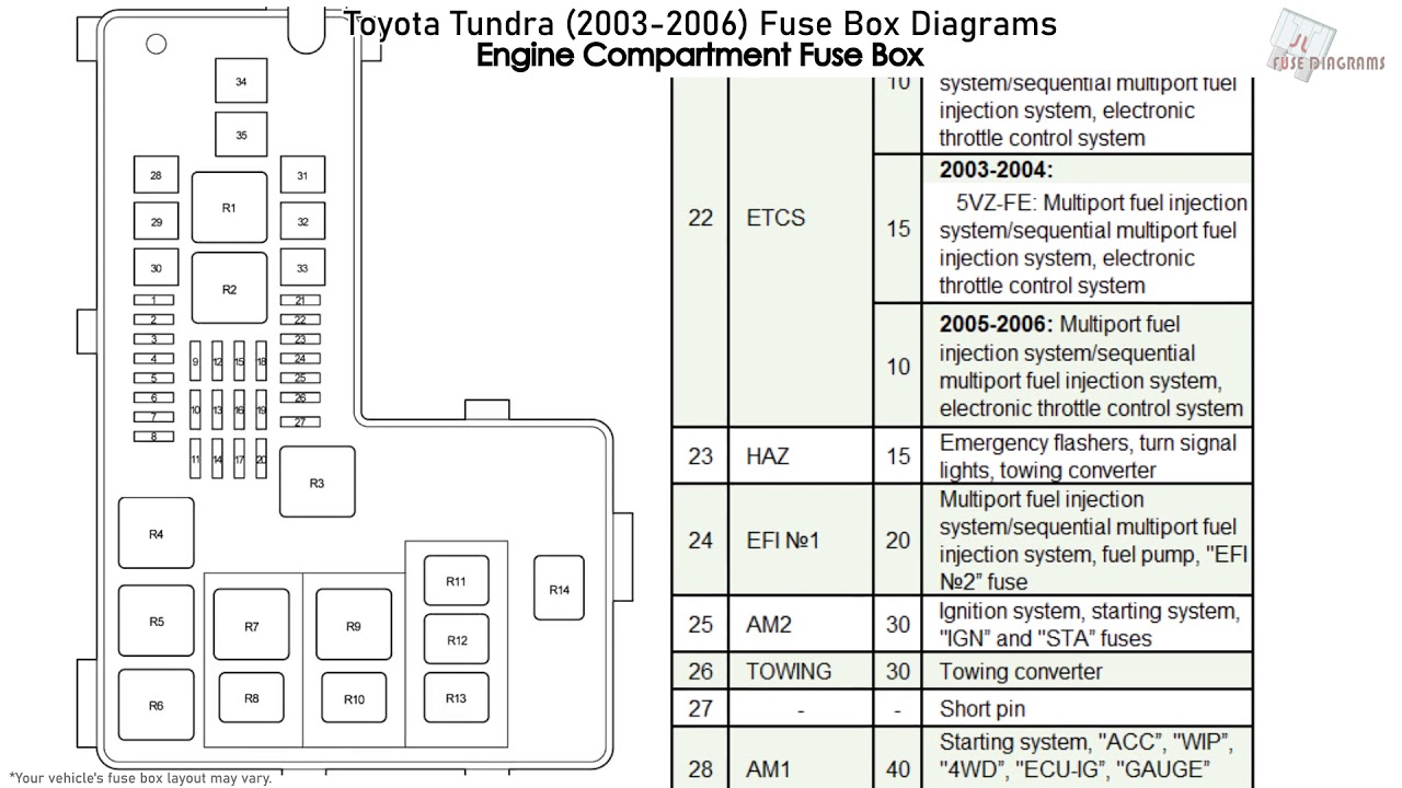 Toyota Tundra (2003-2006) Fuse Box Diagrams - YouTube