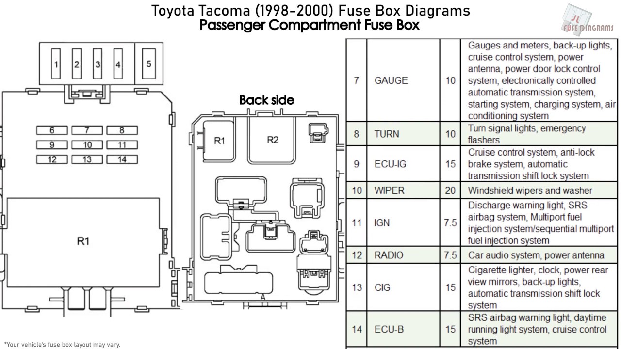 Toyota Tacoma (1998-2000) Fuse Box ...