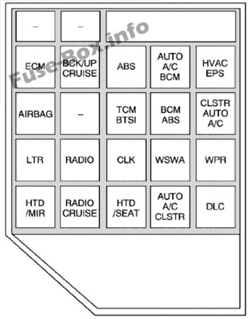 Fuse Box Diagram Chevrolet Epica (2000 ...