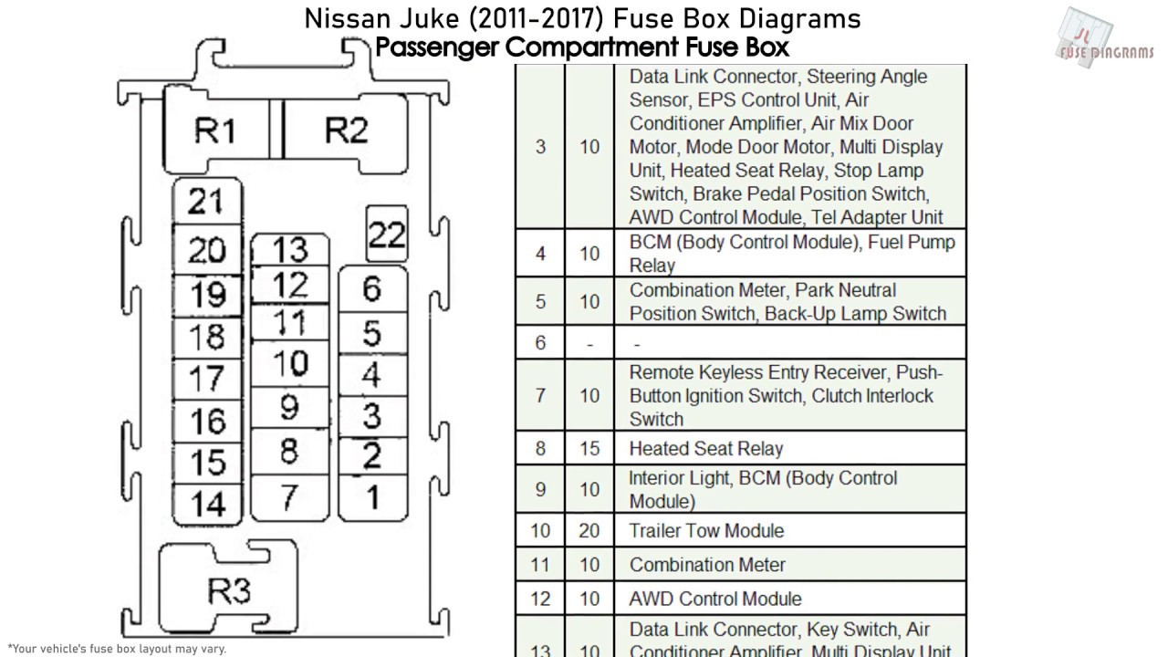 Nissan Juke (2011-2017) Fuse Box ...