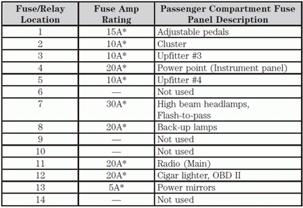27 2010 Nissan Altima Fuse Box Diagram - Wiring Diagram List