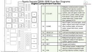 Toyota Sequoia (2008-2018) Fuse Box ...