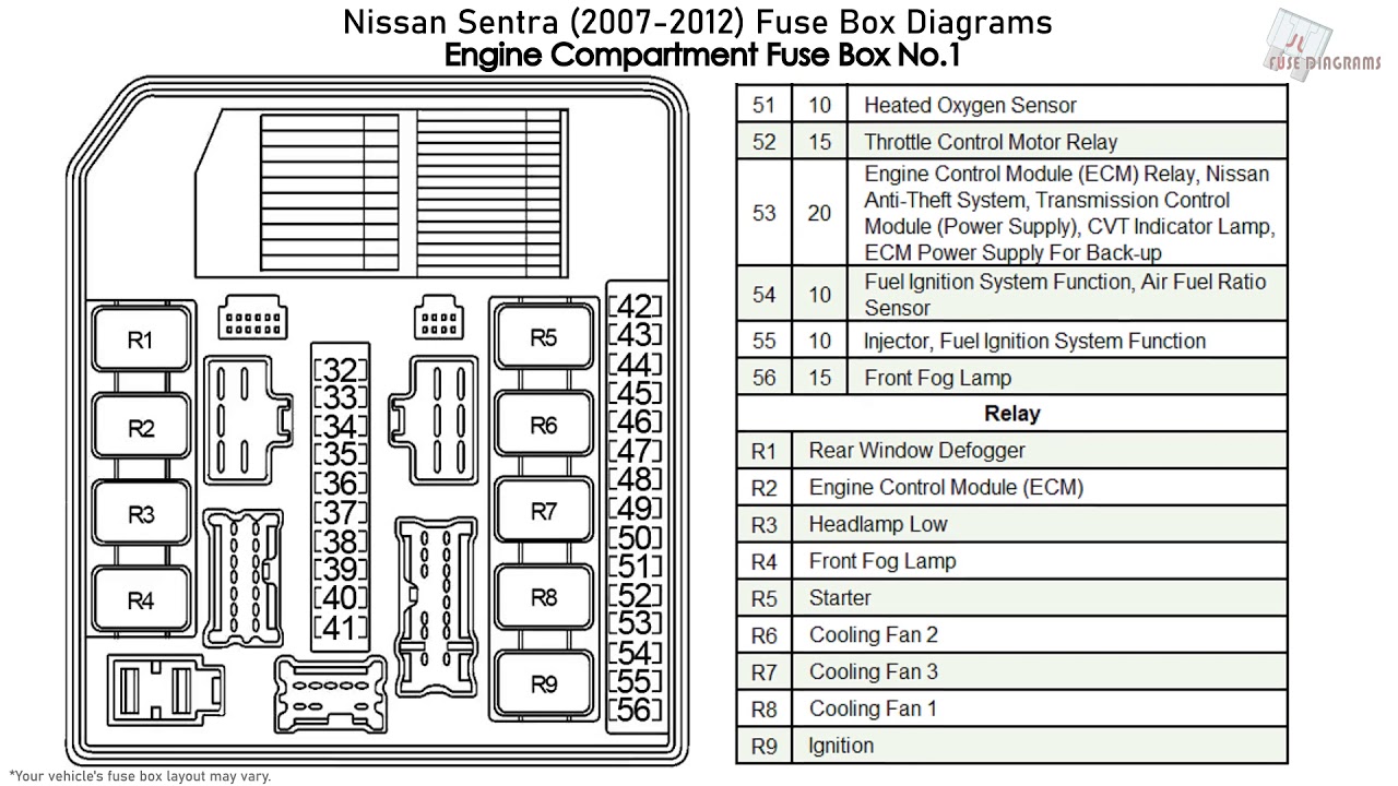 Nissan Sentra (2007-2012) Fuse Box ...