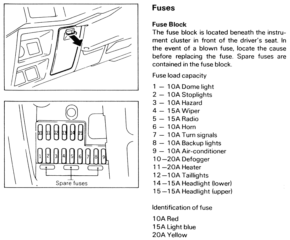 Mitsubishi Colt Fuse Box Layout - Wiring Diagram